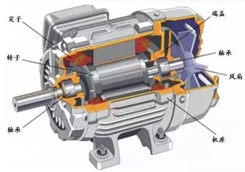 永磁發(fā)電機(jī)的特點